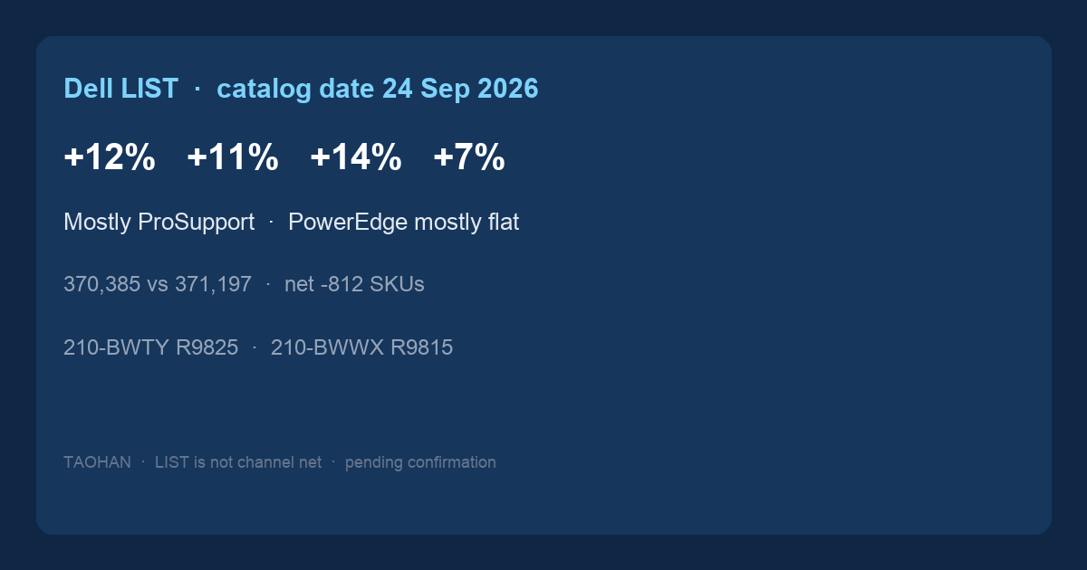 TAOHAN Dell LIST bands catalog date 24 Sep 2026 +12 +11 +14 +7 percent