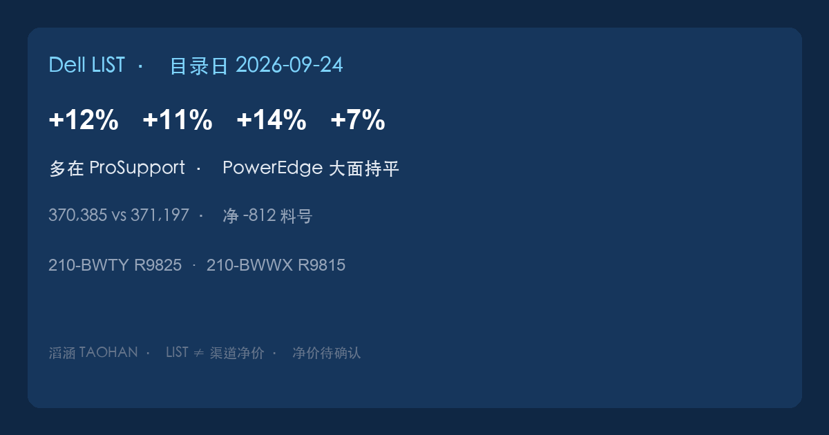 滔涵 Dell LIST 涨幅带 目录日 2026-09-24 +12 +11 +14 +7