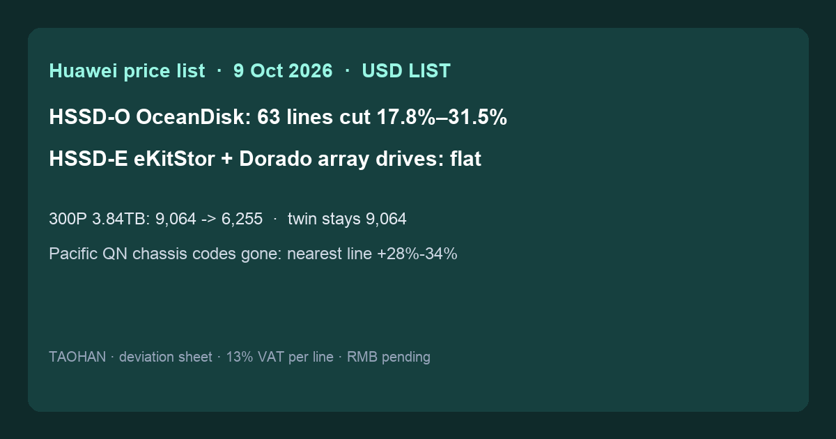 TAOHAN summary: 63 OceanDisk HSSD-O lines cut on the 9 October 2026 list while eKitStor and Dorado array drives stay flat