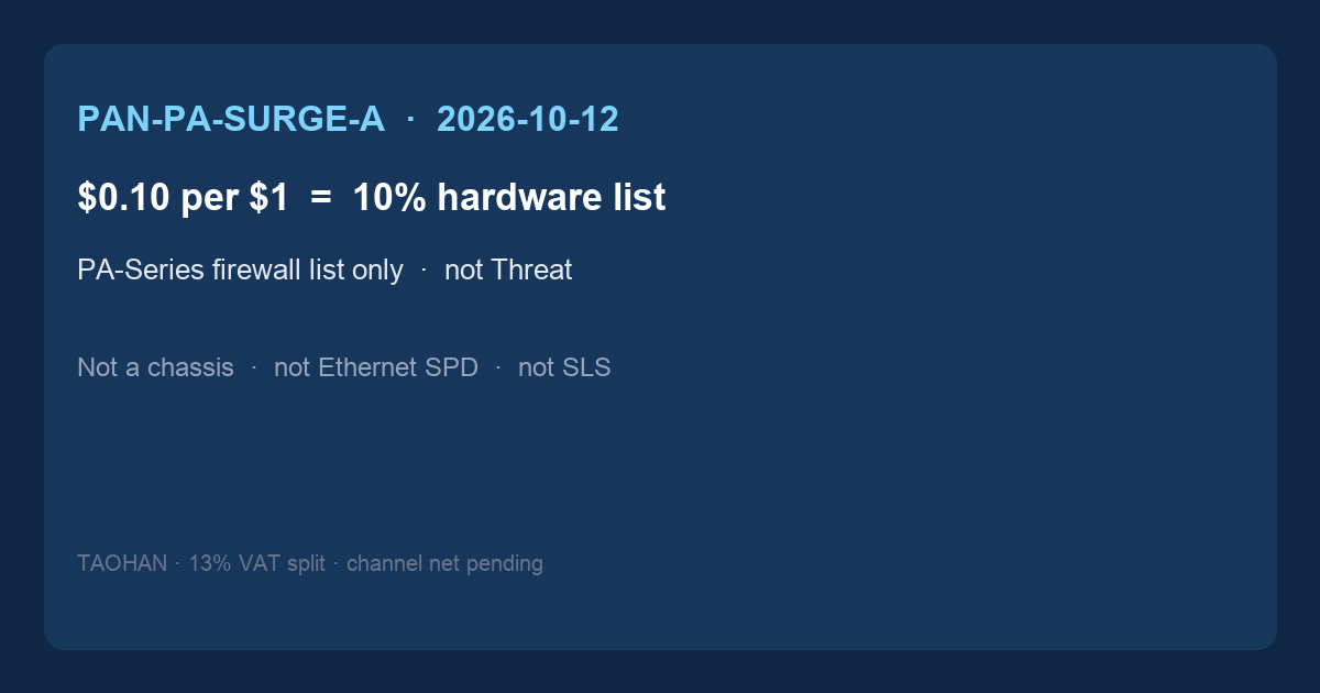 TAOHAN PAN-PA-SURGE-A 10 percent PA-Series list formula 2026