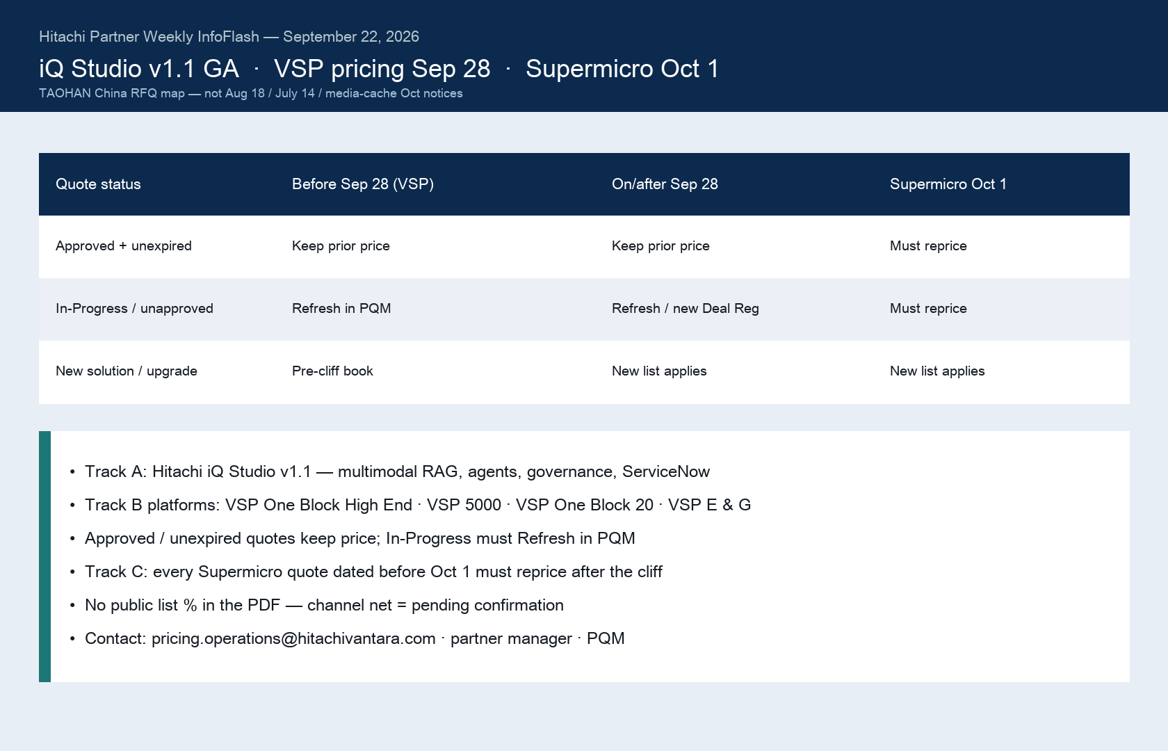 Hitachi Sep 22, 2026 InfoFlash quote-status map for TAOHAN — VSP Sep 28 grace vs Supermicro Oct 1 reprice.