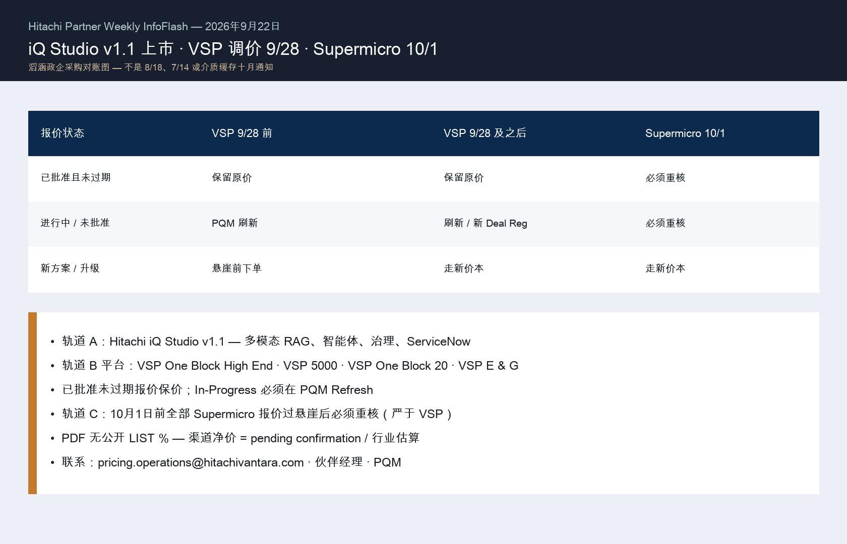 Hitachi 2026-09-22 InfoFlash 报价状态对照（滔涵 TAOHAN）——VSP Sep 28 保价 vs Supermicro Oct 1 强制重核。